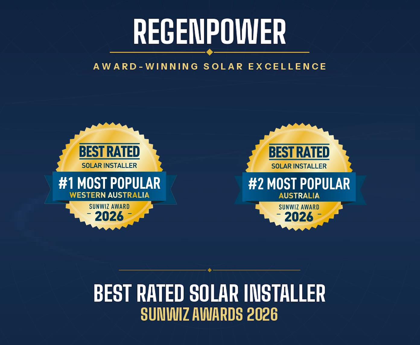 RegenPower Officially Crowned WA’s #1 Most Popular Solar Retailer at the SunWiz Top Solar Company Awards 2026