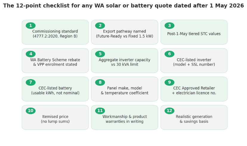 Solar Quote Checklist Perth: 12 Things to Check in 2026