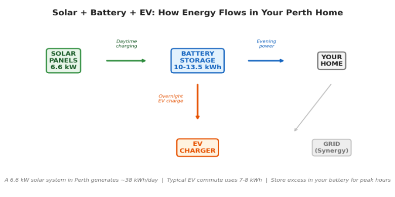 WA Battery Rebate 2026: Everything Perth Homeowners Need to Know Before May