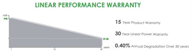 N-Type solar panels are better than P-Type solar panels?