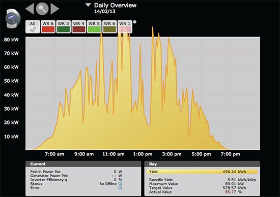 Project Showcase photo 10
