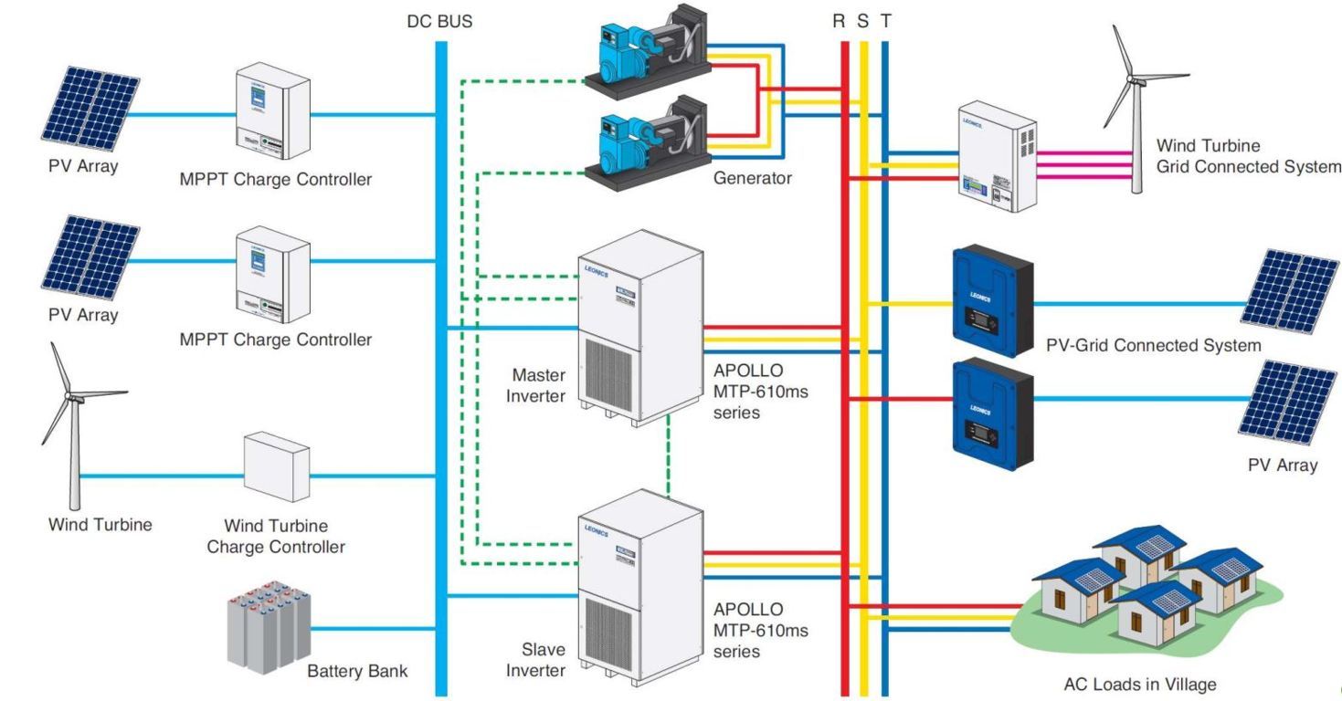 solar diesel hybrid power system